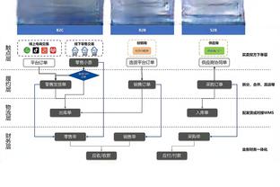 对阵曼联一役，特里皮尔触球、创造机会等7项数据队内居首