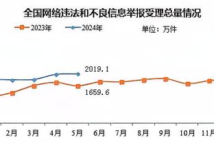 毫无手感！洛瑞4中0仅靠罚球得到4分 还有8板2助